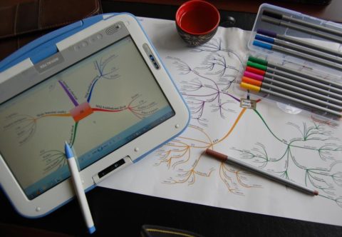 Myšlenkové mapy: Jak s nimi začít