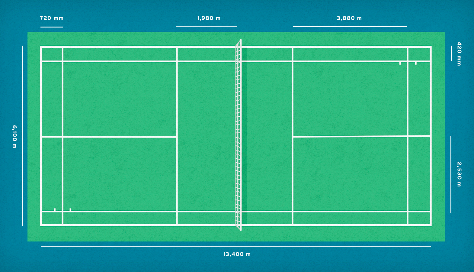 rozměry badmintonového hřiště